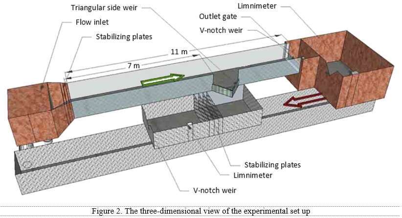 Figure 2. The three-dimensional view of the experimental set up